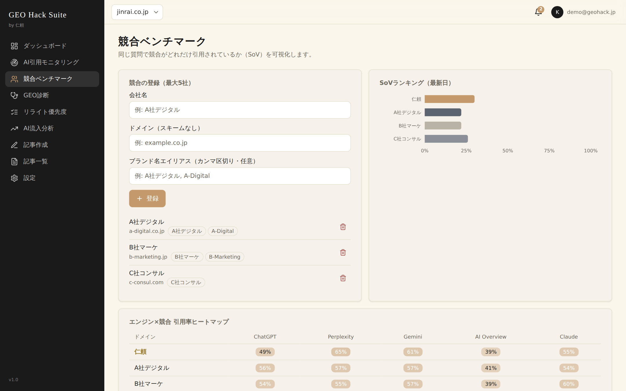 競合ベンチマーク画面: SoVランキングと引用ソース分析
