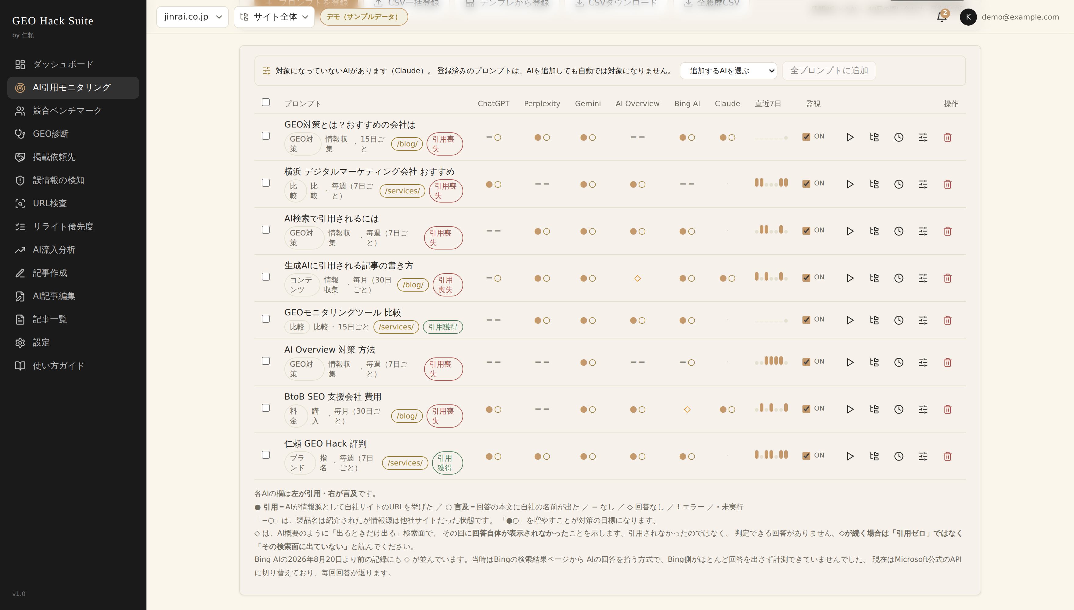 AI引用モニタリングの一覧。ChatGPTからBing AIまで6つのAIの引用状況が並んでいる