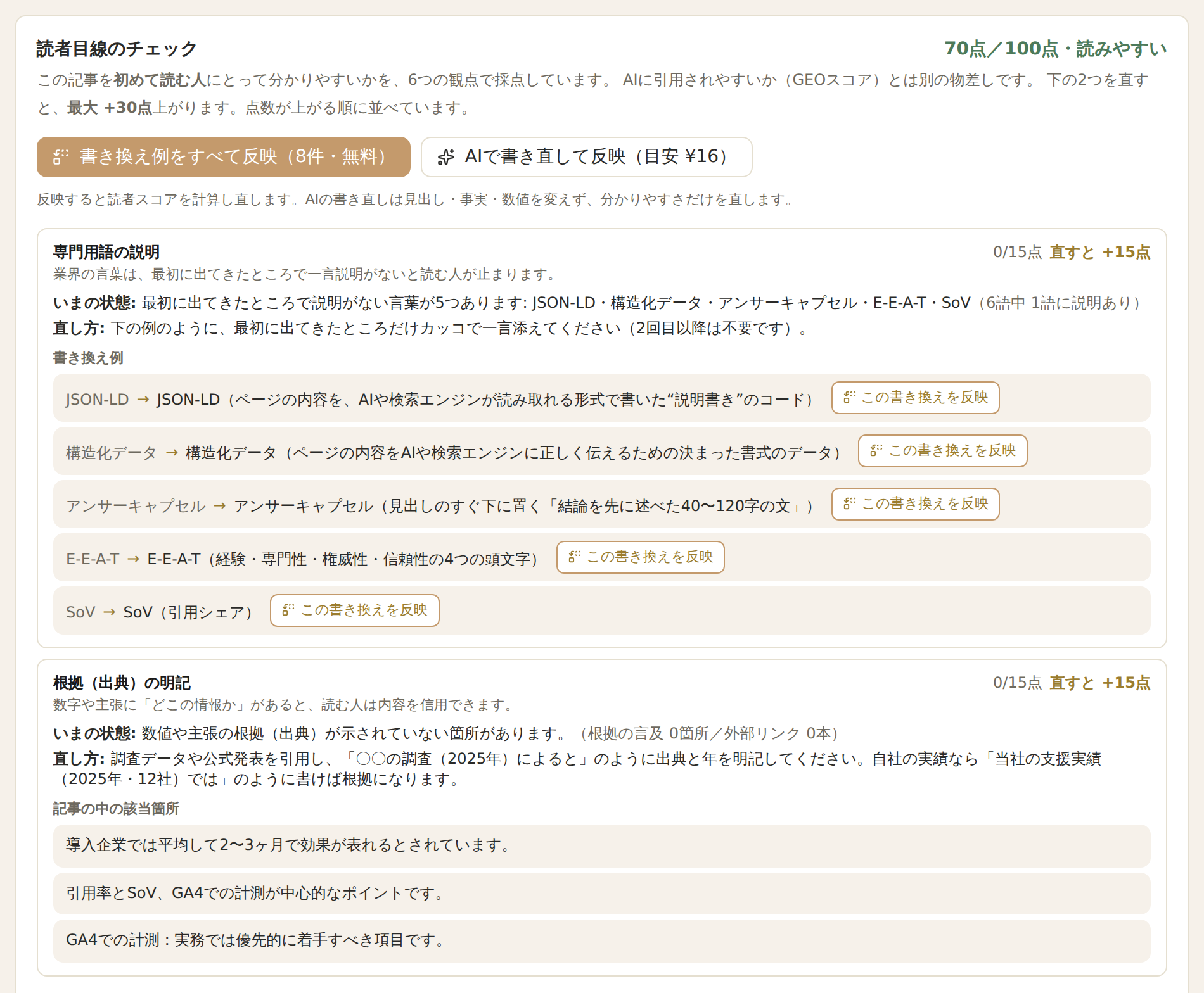 読者目線のチェック。直すと上がる点数の順に、いまの状態・直し方・書き換え例が並んでいる