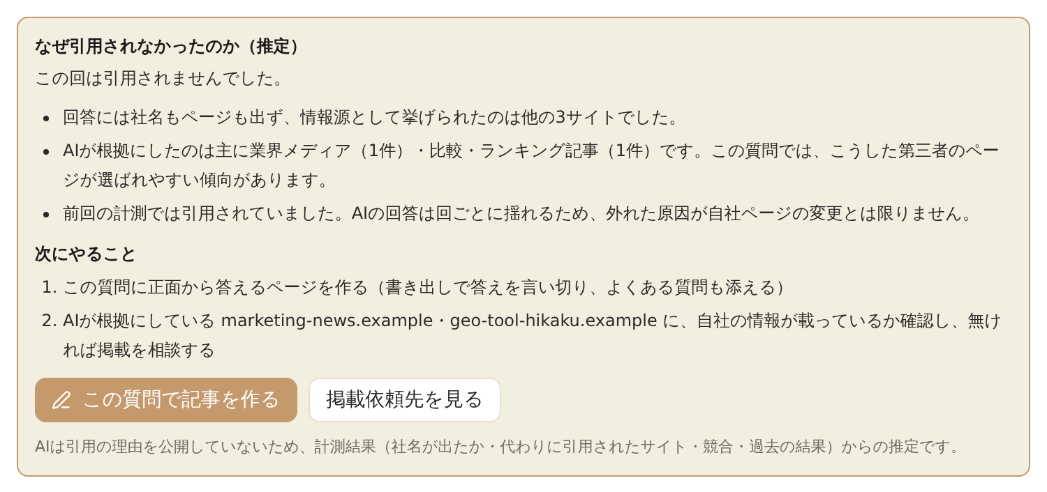 質問の詳細に表示される「なぜ引用されなかったのか(推定)」。理由の箇条書きと、次にやることへのボタン
