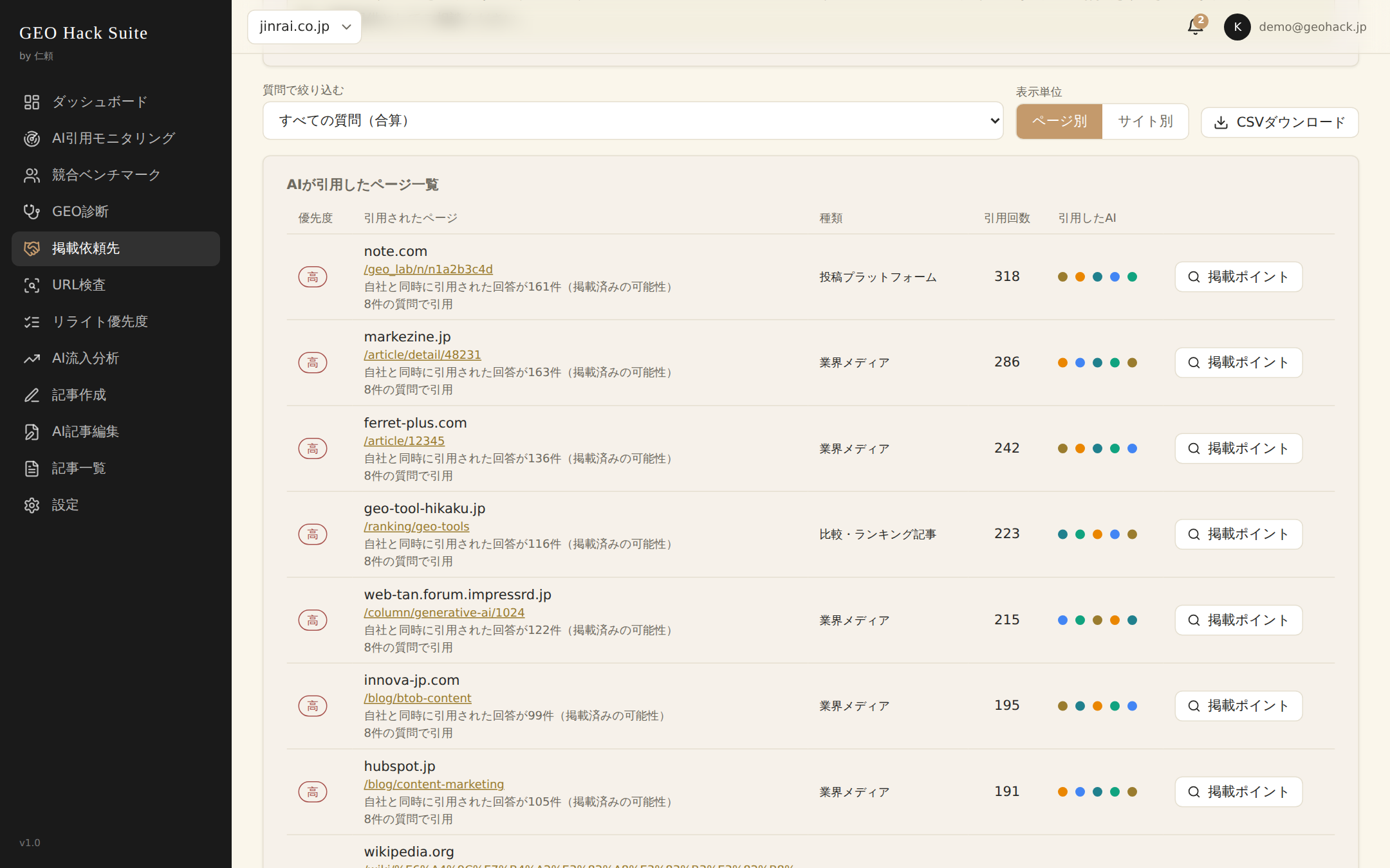 GEO Hack Suiteの掲載依頼先画面。質問ごとに、AIが引用した外部サイトの一覧と掲載を相談すべき優先度が表示されている